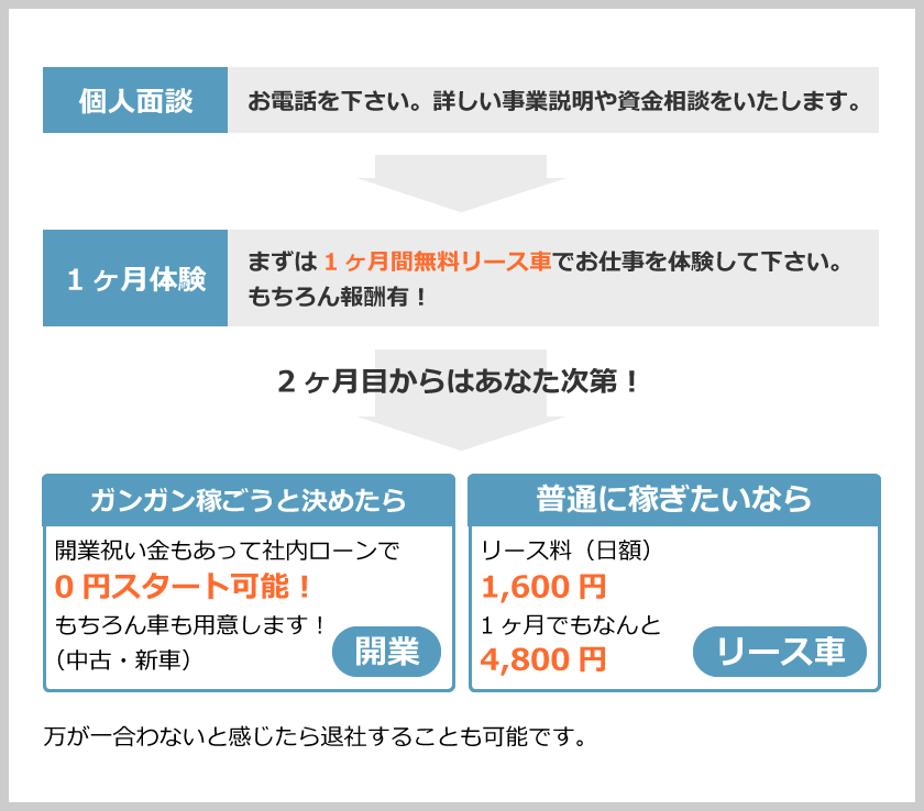 独立開業支援 株式会社 グローバル サービス